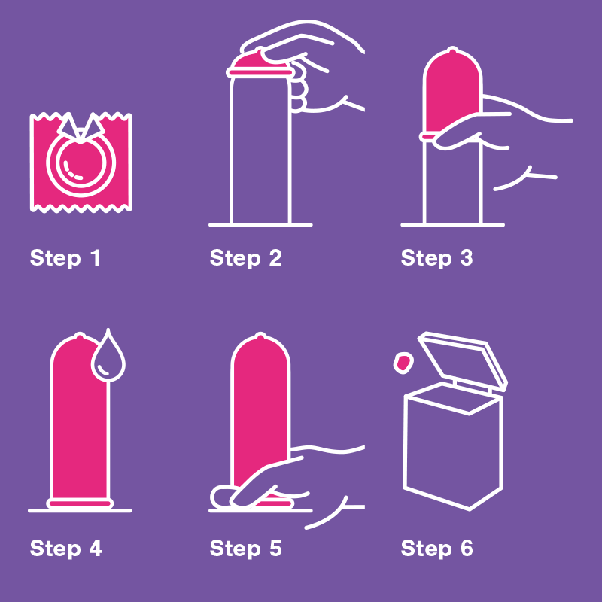 How to put on a condom uncircumcised video